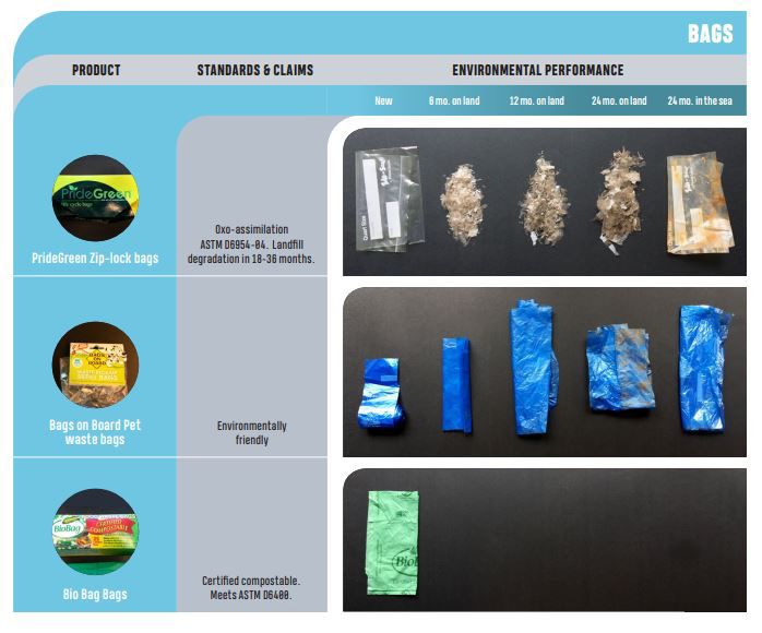 Biobag types of plastic